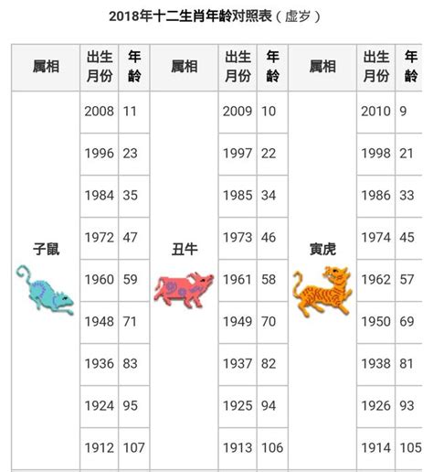 1971年生肖幾歲|12生肖對照表最完整版本！告訴你生肖紀年：出生年份。